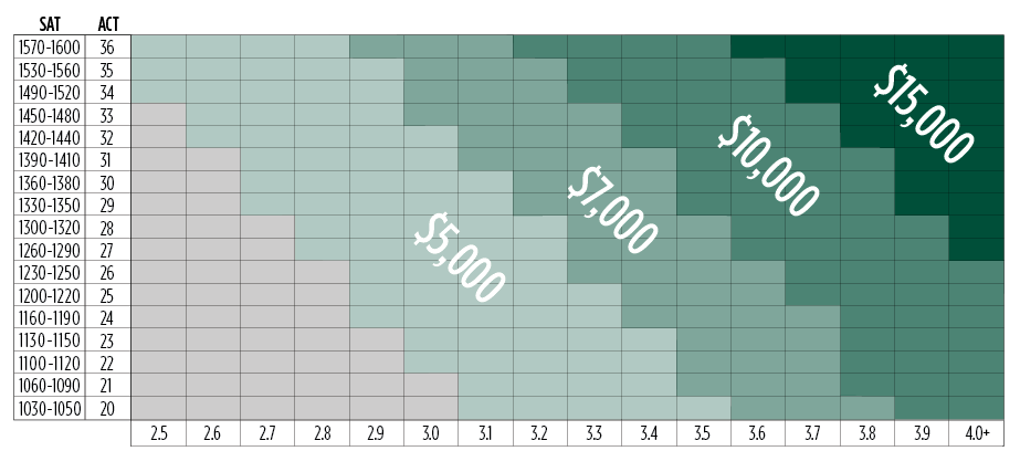 out-of-state-scholarships-office-of-admissions-michigan-state